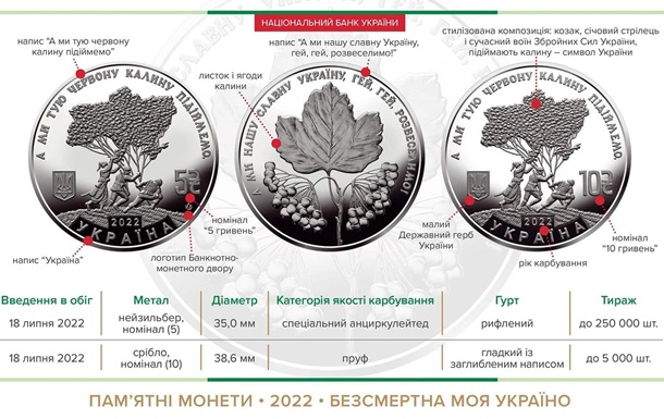 НБУ представив монети Ой у лузі червона калина