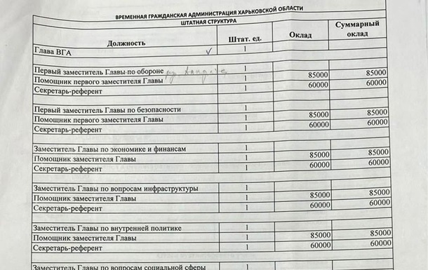 На Харківщині СБУ затримала 16 колаборантів